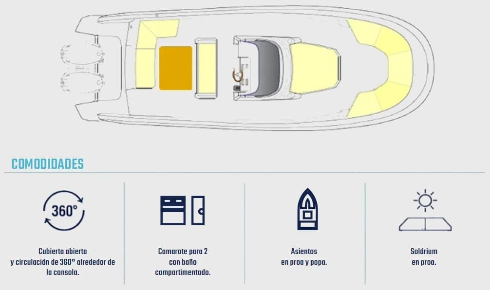 Planta exterior Silver 280: consola central, solarium y asientos en proa y popa